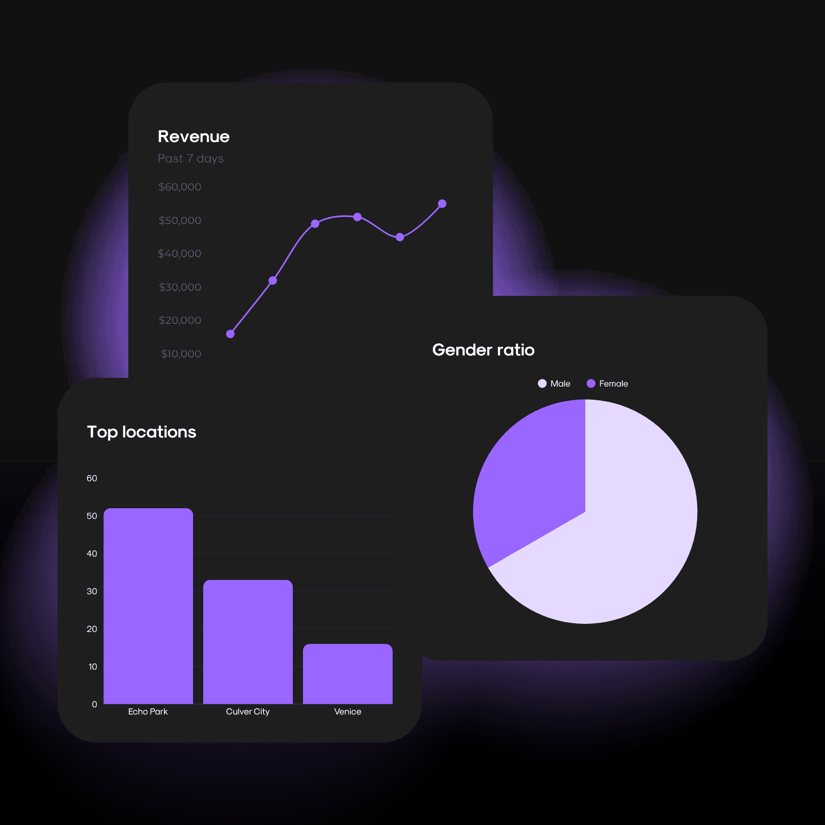 Artist checking show insights
