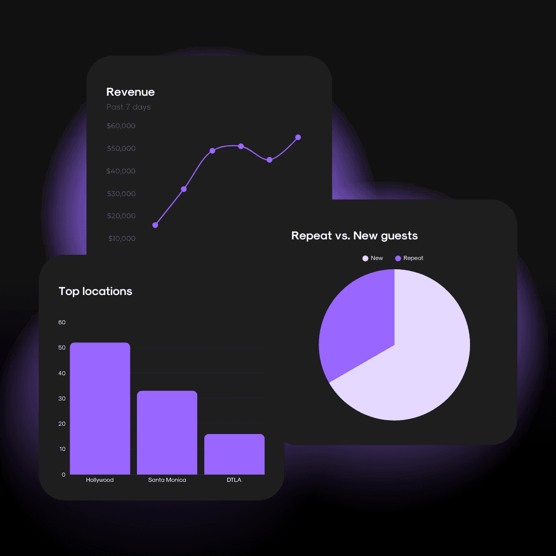 Understand your crowd